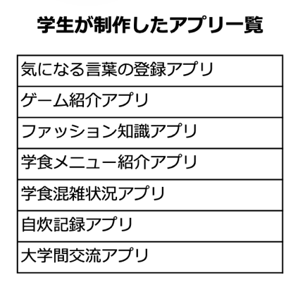 学生が制作したアプリ一覧