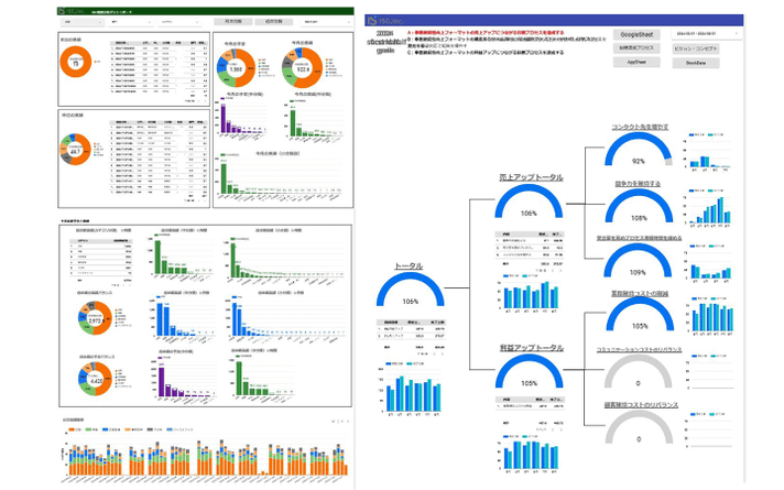 Looker Studioでアプリで取得したデータを表示させています