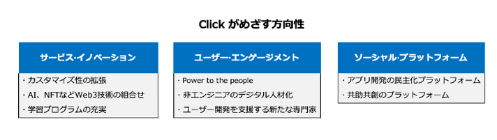 Clickが目指す方向性