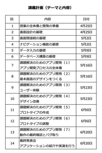 講義計画（テーマと内容）