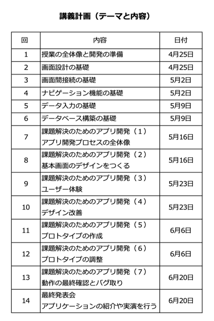 講義計画(テーマと内容)