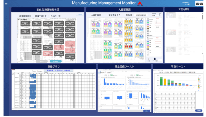 65インチの大型モニターの内容：Clickで作成されたアプリ（変化点設備稼働状況・人員配置図・工程内異常）