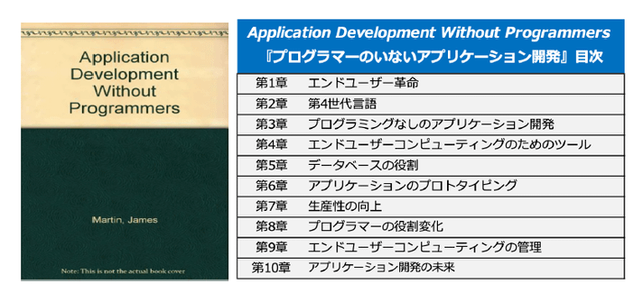 〔出典:James Martin.Application Development Without Programmers. プレンティスホール,1982年〕